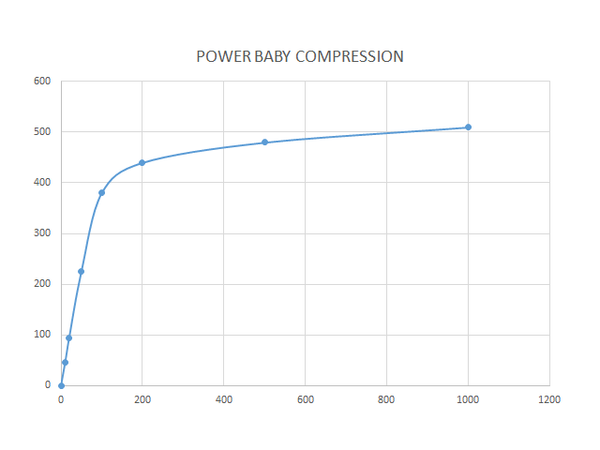 Power Baby - Tube Output Stage