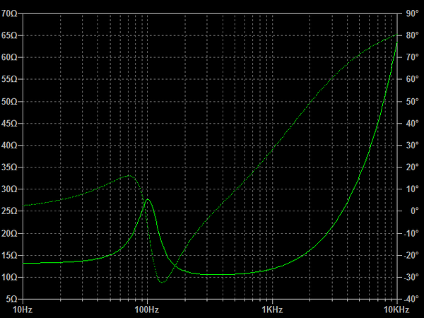 Reactor - 5W Reactive Load