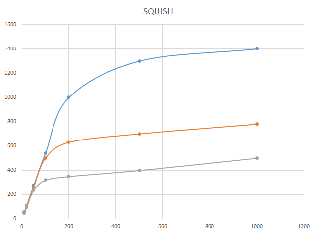 Squish - OTA Compressor Pedal – Hagerman Amplification