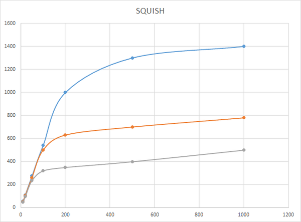 Squish - OTA Compressor Pedal