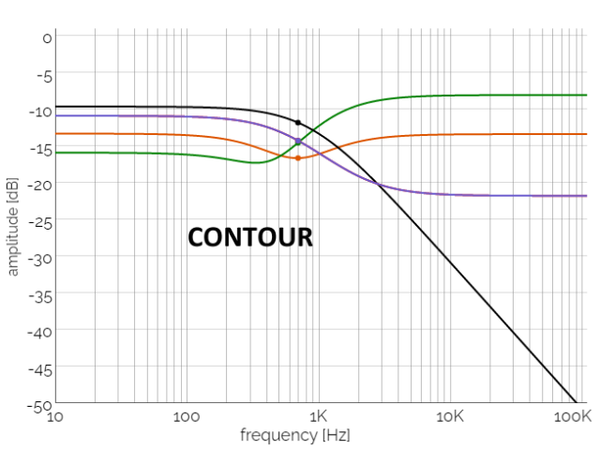 PP12 - Push-Pull 12W Amplifier